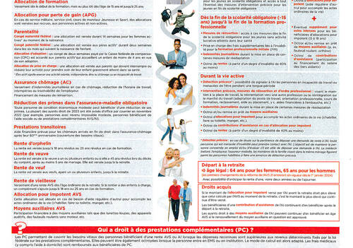 Informations AVS