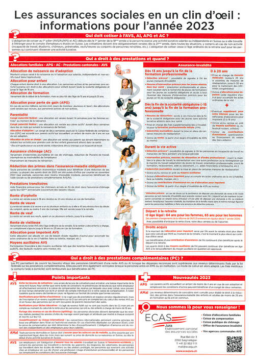 Les assurances sociales en un clin d'oeil